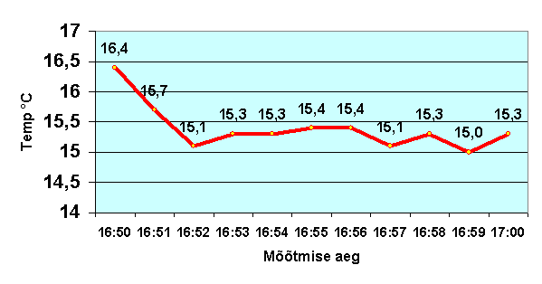 Äike – 6. juuli 2004