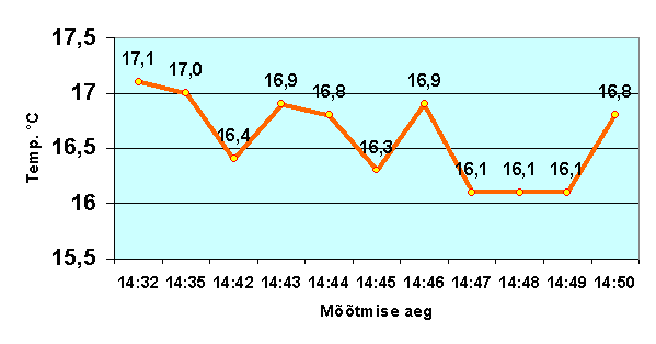 Äike - 7. juuli 2004
