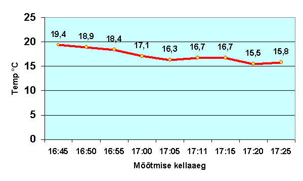 Äike – 11. juuli 2004