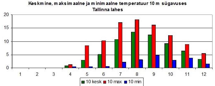 joonis 5
