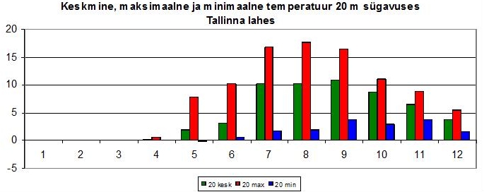 joonis 6