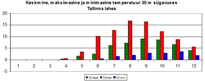 Joonis 7