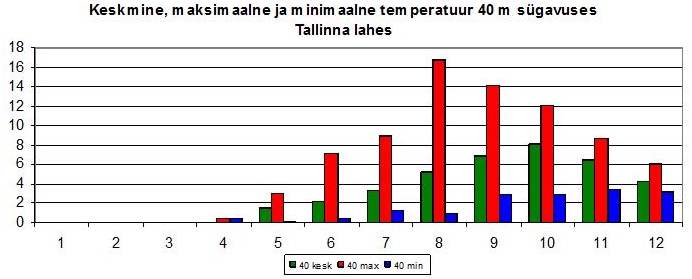 joonis 8