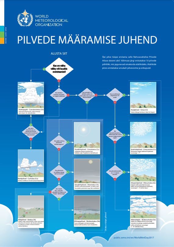 Pilvede määramise juhend