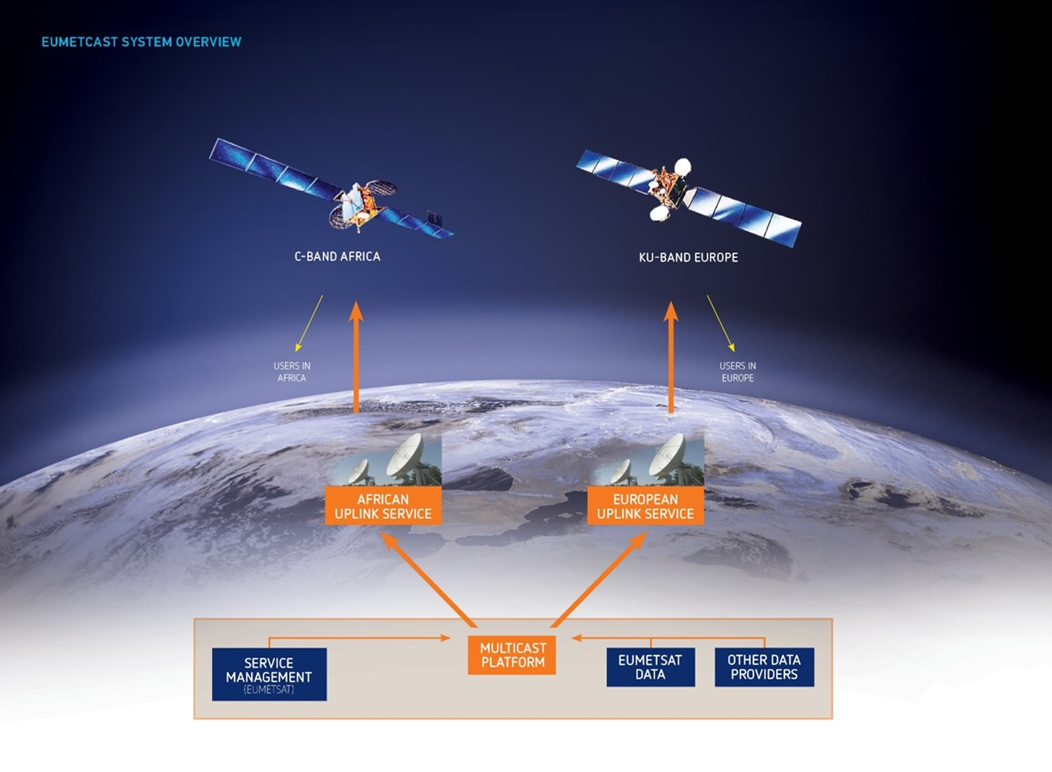 joonis satelliitidest